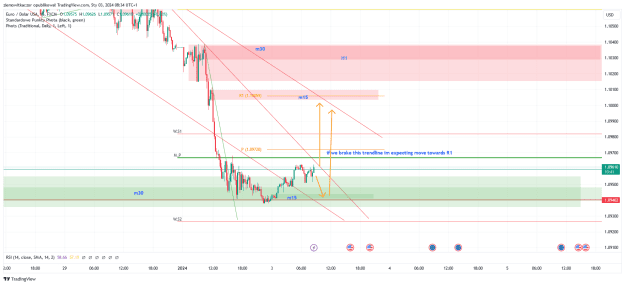 Click to Enlarge

Name: EURUSD_2024-01-03_08-34-19.png
Size: 42 KB