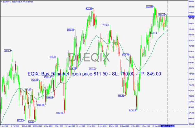 Click to Enlarge

Name: EQIXDaily.png
Size: 24 KB
