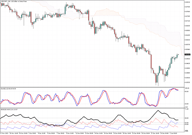 Click to Enlarge

Name: USDCHF.H4.png
Size: 25 KB