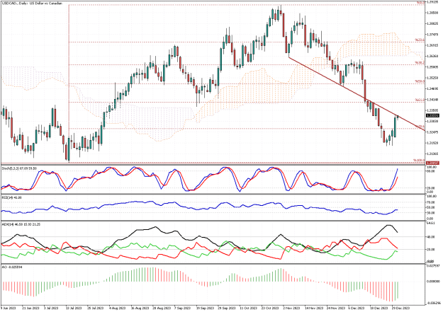 Click to Enlarge

Name: USDCAD.Daily.png
Size: 30 KB