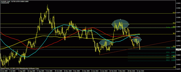 Click to Enlarge

Name: eurgbp d1.gif
Size: 24 KB