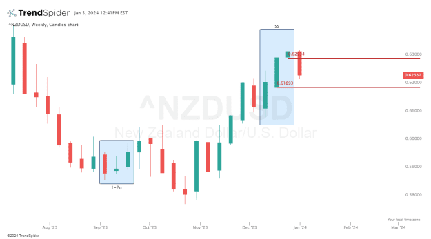 Click to Enlarge

Name: ^NZDUSD-03_Jan_2024_12_41.png
Size: 13 KB