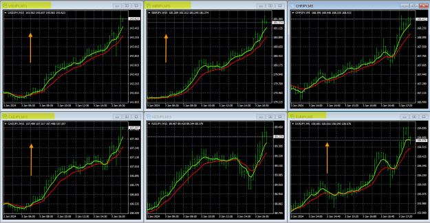 Click to Enlarge

Name: 1-3-2024 JPY Pairs.jpg
Size: 563 KB