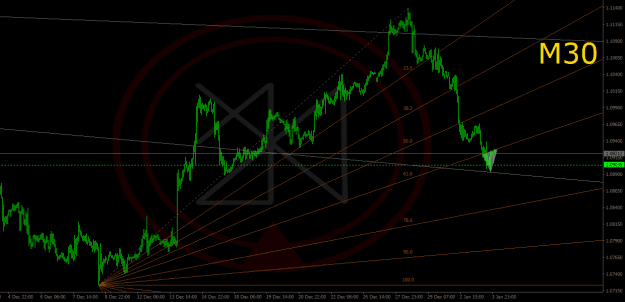 Click to Enlarge

Name: 2024-01-03_EURUSD_M30_JBRolim=.png
Size: 44 KB