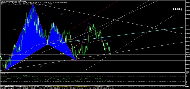 Click to Enlarge

Name: chart14.jpg
Size: 138 KB