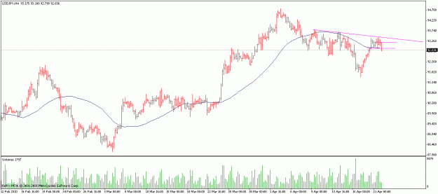 Click to Enlarge

Name: usdjpy.gif
Size: 17 KB