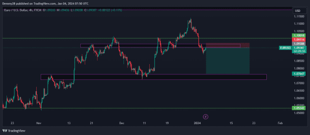 Click to Enlarge

Name: EURUSD_2024-01-04_08-50-05.png
Size: 19 KB