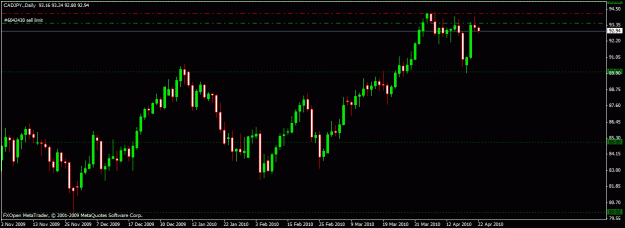 Click to Enlarge

Name: cadjpy apr 21.gif
Size: 16 KB