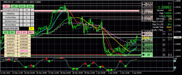 Click to Enlarge

Name: GBPUSD(H1)_2024.01.04_172018.gif
Size: 61 KB
