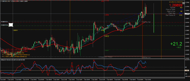 Click to Enlarge

Name: GBPUSD.rM15.png
Size: 33 KB