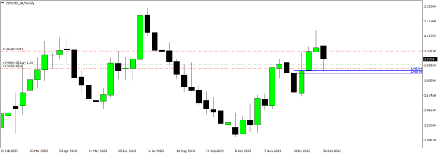 Click to Enlarge

Name: EURUSD_SBWeekly.png
Size: 13 KB