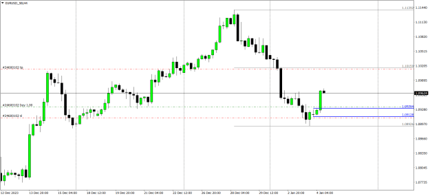 Click to Enlarge

Name: EURUSD_SBH4.png
Size: 18 KB