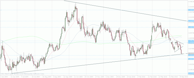 Click to Enlarge

Name: eurgbp.gif
Size: 25 KB