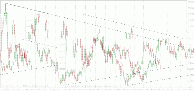 Click to Enlarge

Name: eurgbp daily.gif
Size: 21 KB
