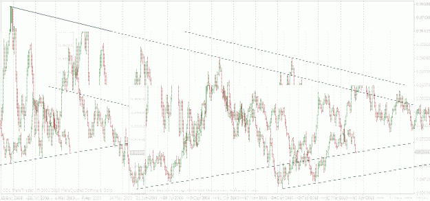Click to Enlarge

Name: eurgbp daily.gif
Size: 21 KB