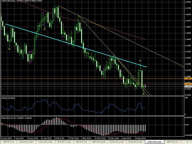 Click to Enlarge

Name: USD-CAD[2].jpg
Size: 90 KB
