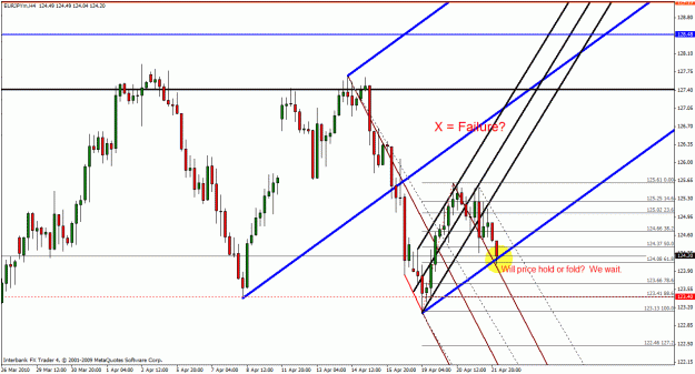 Click to Enlarge

Name: eurusd4hr1.gif
Size: 32 KB