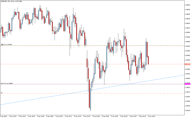 Click to Enlarge

Name: EURUSDxM1M1.png
Size: 10 KB