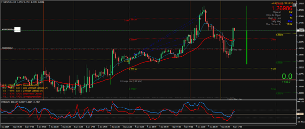 Click to Enlarge

Name: GBPUSD.rM15.png
Size: 33 KB