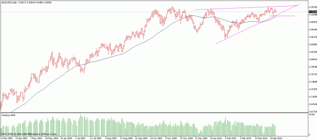 Click to Enlarge

Name: audusd.gif
Size: 16 KB