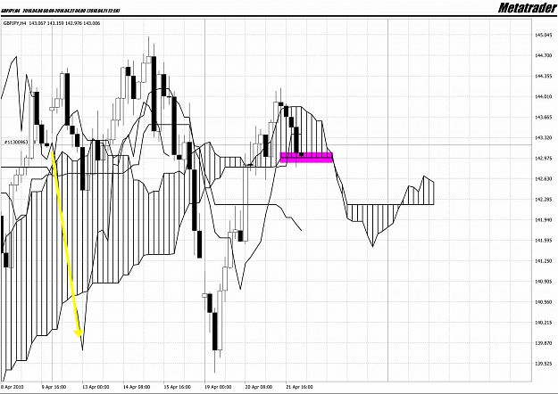 Click to Enlarge

Name: GBPJPY,H4.jpg
Size: 197 KB