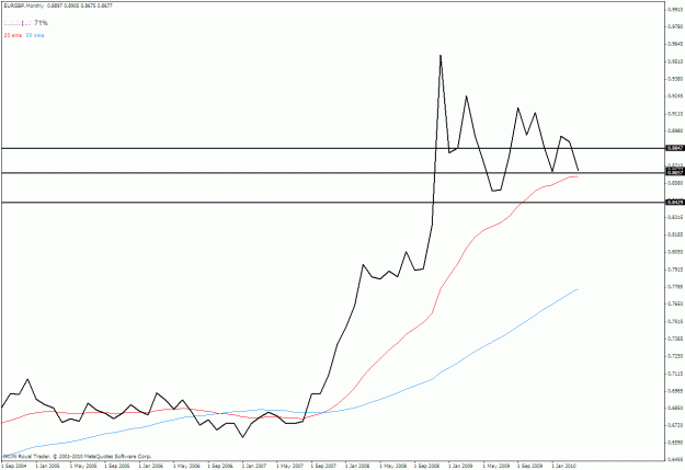 Click to Enlarge

Name: eurgbp m 04-21-2010.gif
Size: 18 KB
