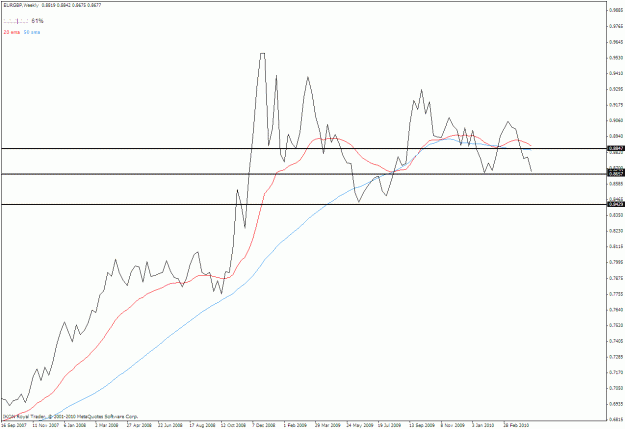 Click to Enlarge

Name: eurgbp w 04-21-2010.gif
Size: 20 KB