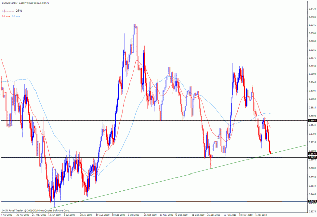 Click to Enlarge

Name: eurgbp d 04-21-2010.gif
Size: 36 KB