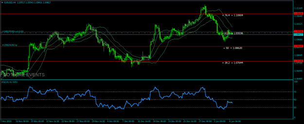 Click to Enlarge

Name: EURUSDH4.png
Size: 20 KB