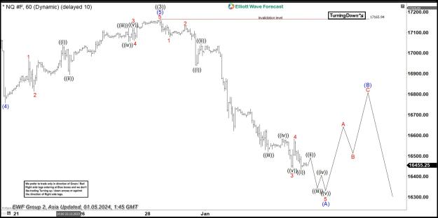 Click to Enlarge

Name: NQ COD 5 Jan.jpg
Size: 150 KB