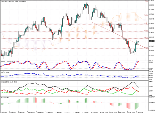 Click to Enlarge

Name: USDCAD.Daily.png
Size: 23 KB