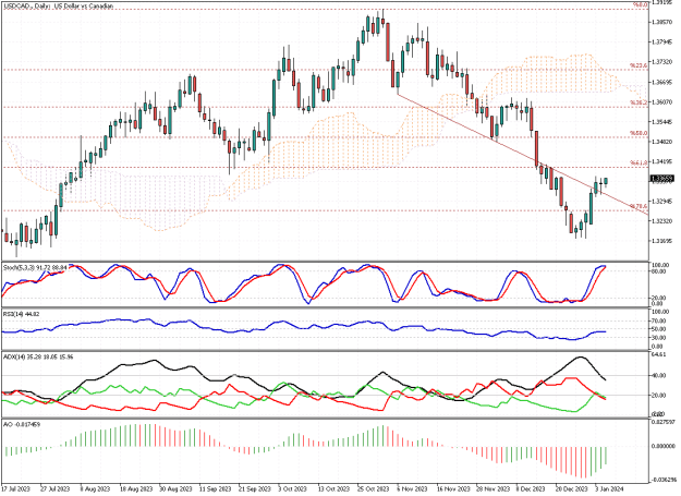 Click to Enlarge

Name: USDCAD.Daily.png
Size: 23 KB
