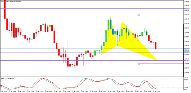 Click to Enlarge

Name: EURUSDH1.png
Size: 12 KB
