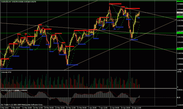 Click to Enlarge

Name: 20100421-audusd.gif
Size: 33 KB