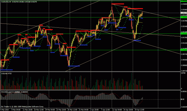 Click to Enlarge

Name: 20100421-audusd.gif
Size: 33 KB
