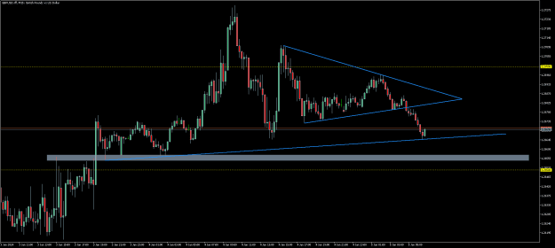 Click to Enlarge

Name: M15GBPUSD.tffM15.png
Size: 12 KB