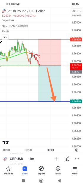 Click to Enlarge

Name: Screenshot_2024-01-05-10-45-28-993_com.tradingview.tradingviewapp-edit.jpg
Size: 390 KB