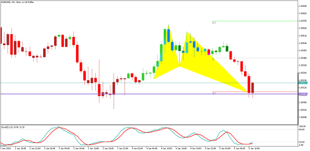 Click to Enlarge

Name: EURUSDH1.png
Size: 12 KB