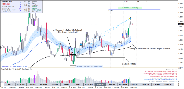 Click to Enlarge

Name: USDCHFM15 1.png
Size: 37 KB