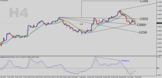 Click to Enlarge

Name: EURUSD-H4.png
Size: 22 KB