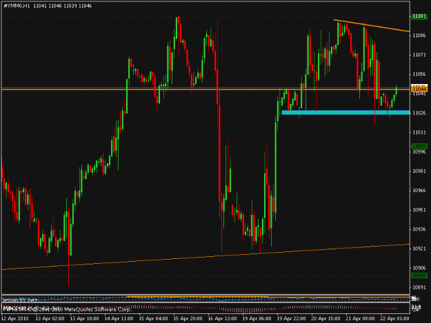 Click to Enlarge

Name: dow futures.gif
Size: 17 KB