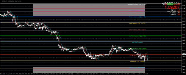 Click to Enlarge

Name: EURUSDM5g.png
Size: 35 KB