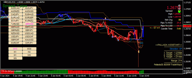 Click to Enlarge

Name: GBPUSD(M15)_2024.01.05_232219.gif
Size: 39 KB