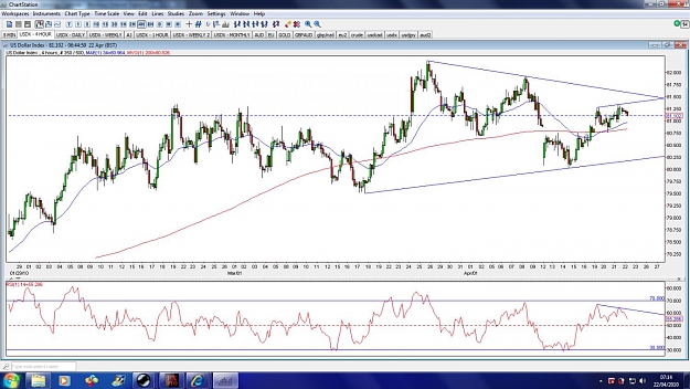 Click to Enlarge

Name: usdx-4hour-22apr.jpg
Size: 168 KB