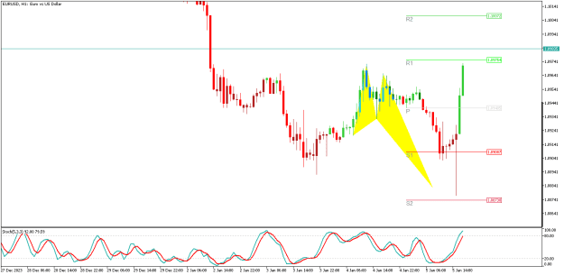 Click to Enlarge

Name: EURUSDH1.png
Size: 13 KB