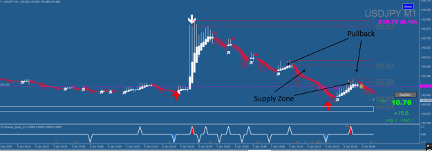 Click to Enlarge

Name: USDPY 01-05-2024.png
Size: 75 KB
