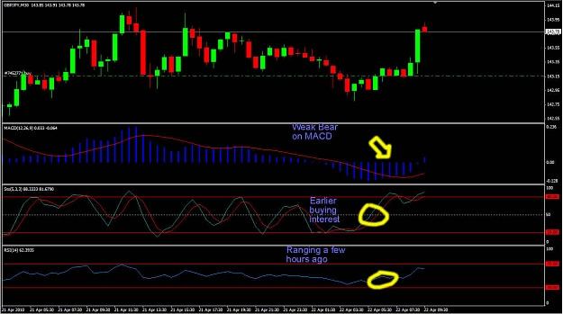Click to Enlarge

Name: Forex newbie 2.jpg
Size: 83 KB