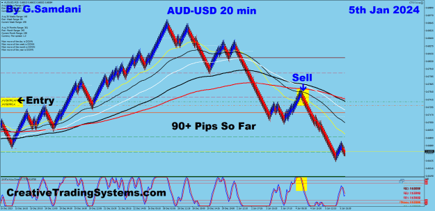 Click to Enlarge

Name: 13 AU 20 min 01-05-24 Trade.png
Size: 47 KB