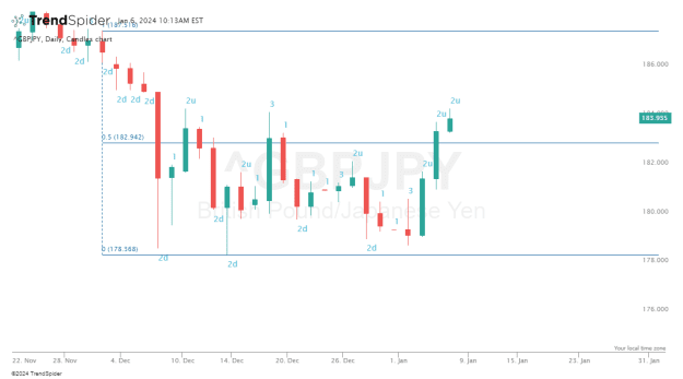 Click to Enlarge

Name: ^GBPJPY-06_Jan_2024_10_13.png
Size: 15 KB