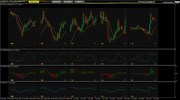 Click to Enlarge

Name: GBPUSD FerruFX charts 7-1-2024 10-04-37 am.png
Size: 35 KB
